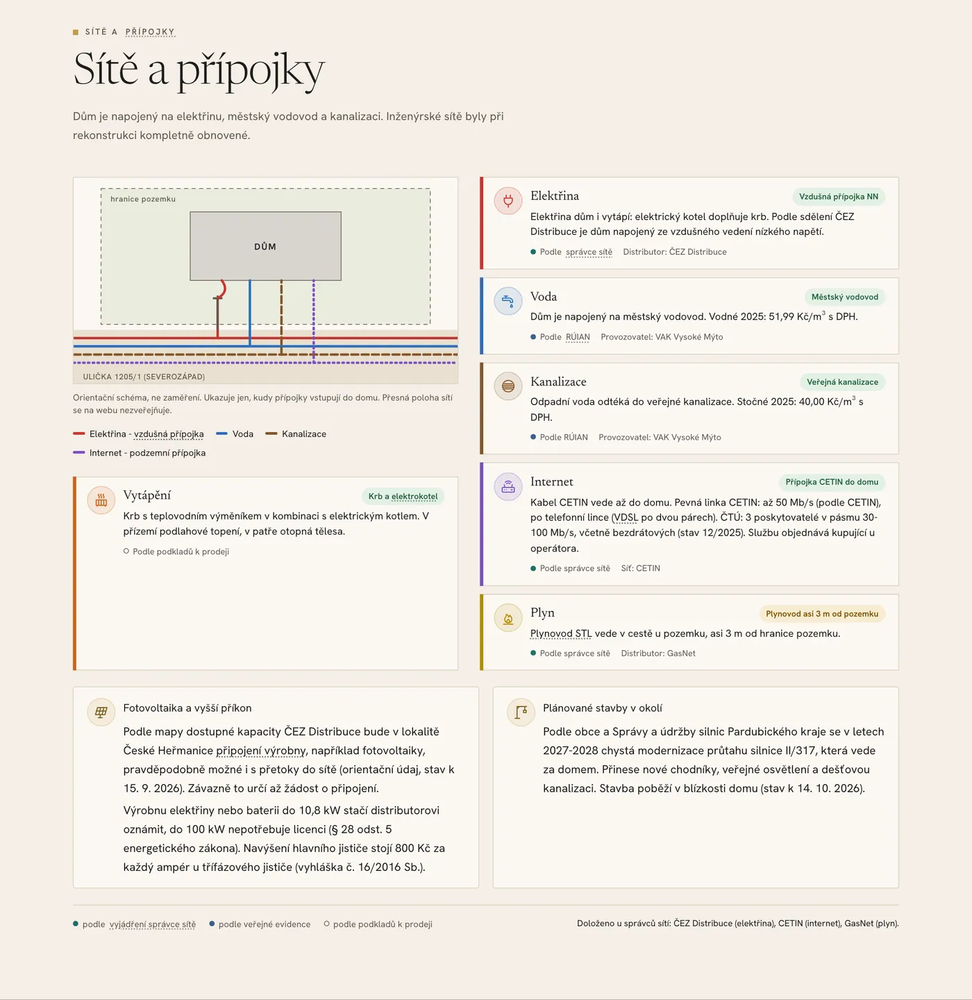 Sítě a přípojky - Ukázka na webu