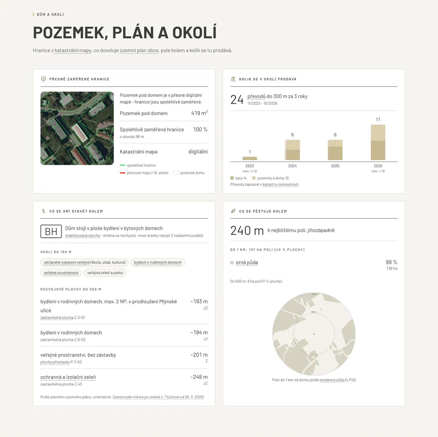 Pozemek, plán a okolí - Ukázka na webu