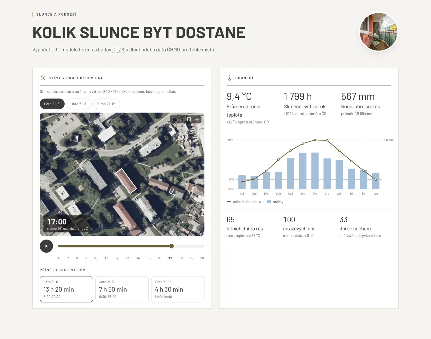 Slunce, stíny a podnebí - Ukázka na webu